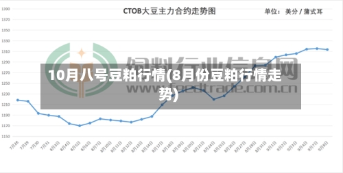 10月八号豆粕行情(8月份豆粕行情走势)