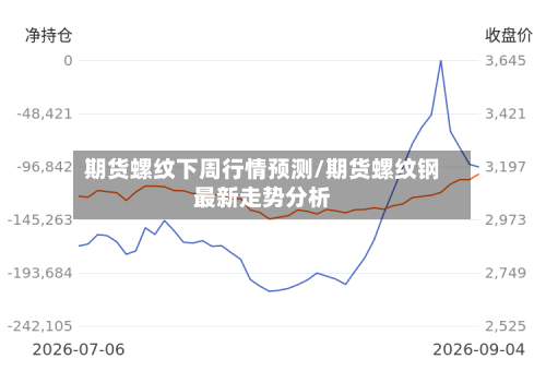 期货螺纹下周行情预测/期货螺纹钢最新走势分析-第2张图片