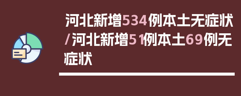 河北新增534例本土无症状/河北新增51例本土69例无症状
